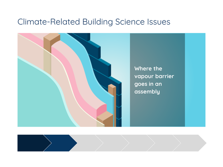 Vapour Diffusion Retarders are Better than Vapour Barriers